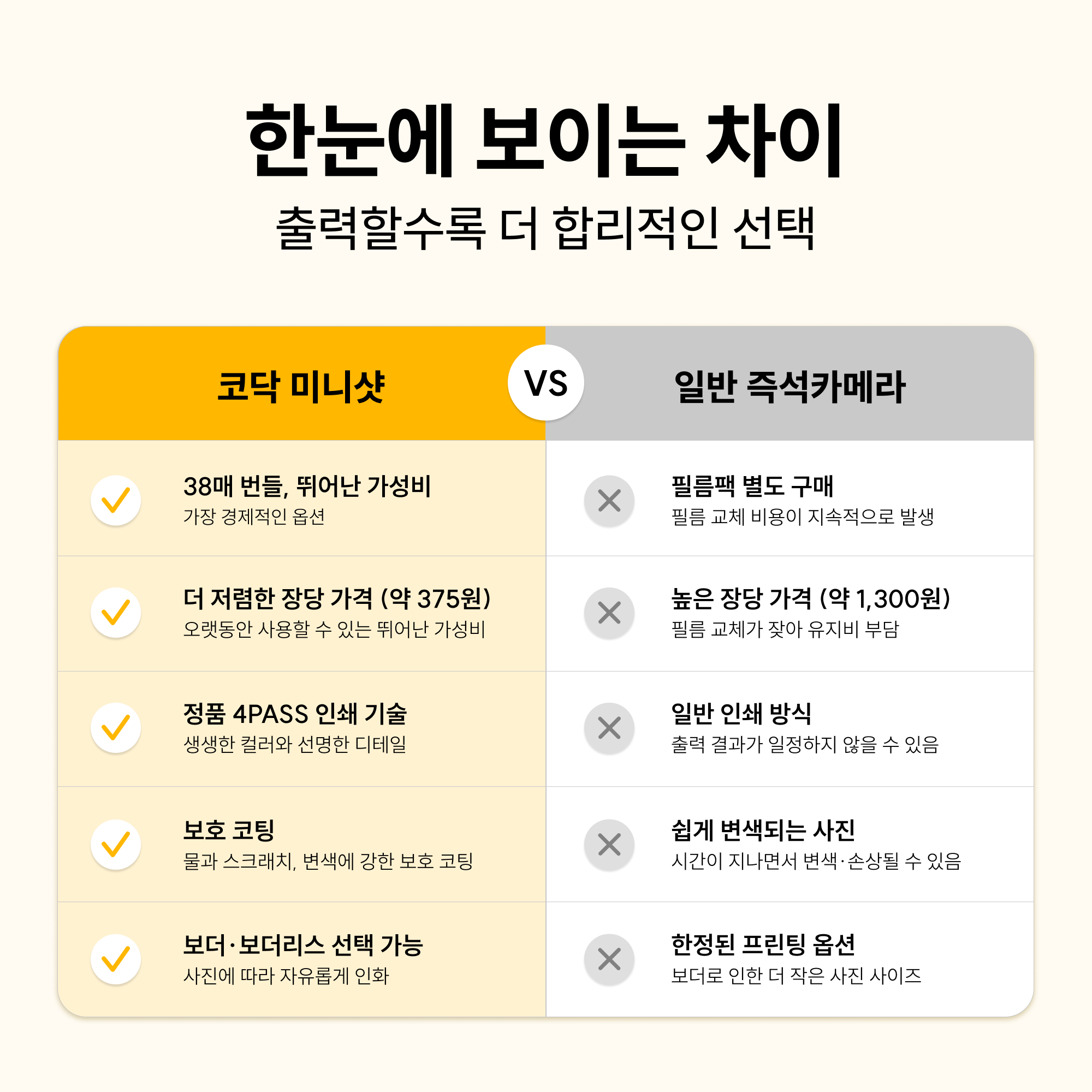 코닥 포토프린터 필름카메라 미니샷 2 레트로 + 카트리지 38매 번들 C210R