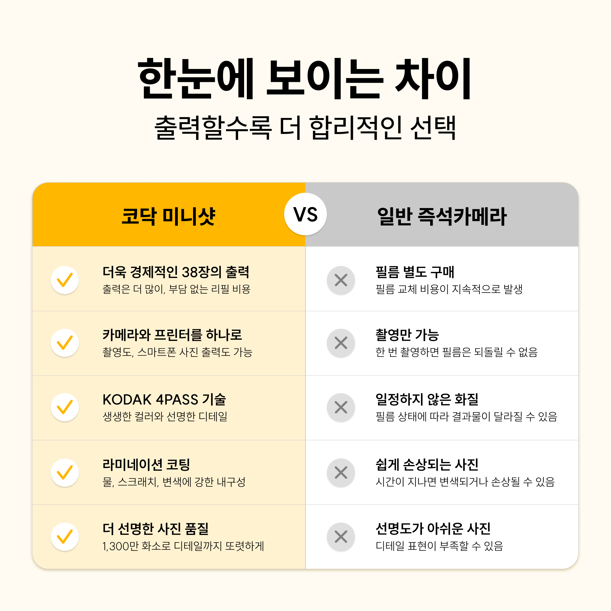 코닥 포토프린터 필름카메라 미니샷 3 레트로 + 카트리지 38매 번들 C300R